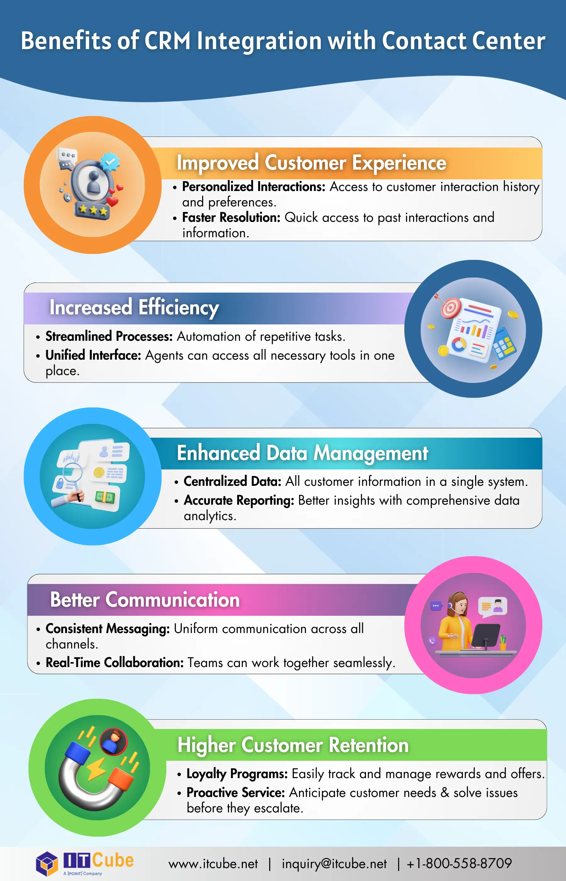 Benefits of CRM Integration with Contact Center