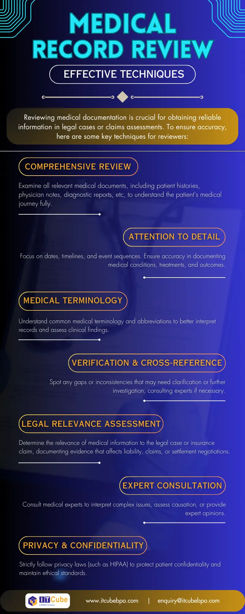 Best Techniques for Efficient Medical Record Review