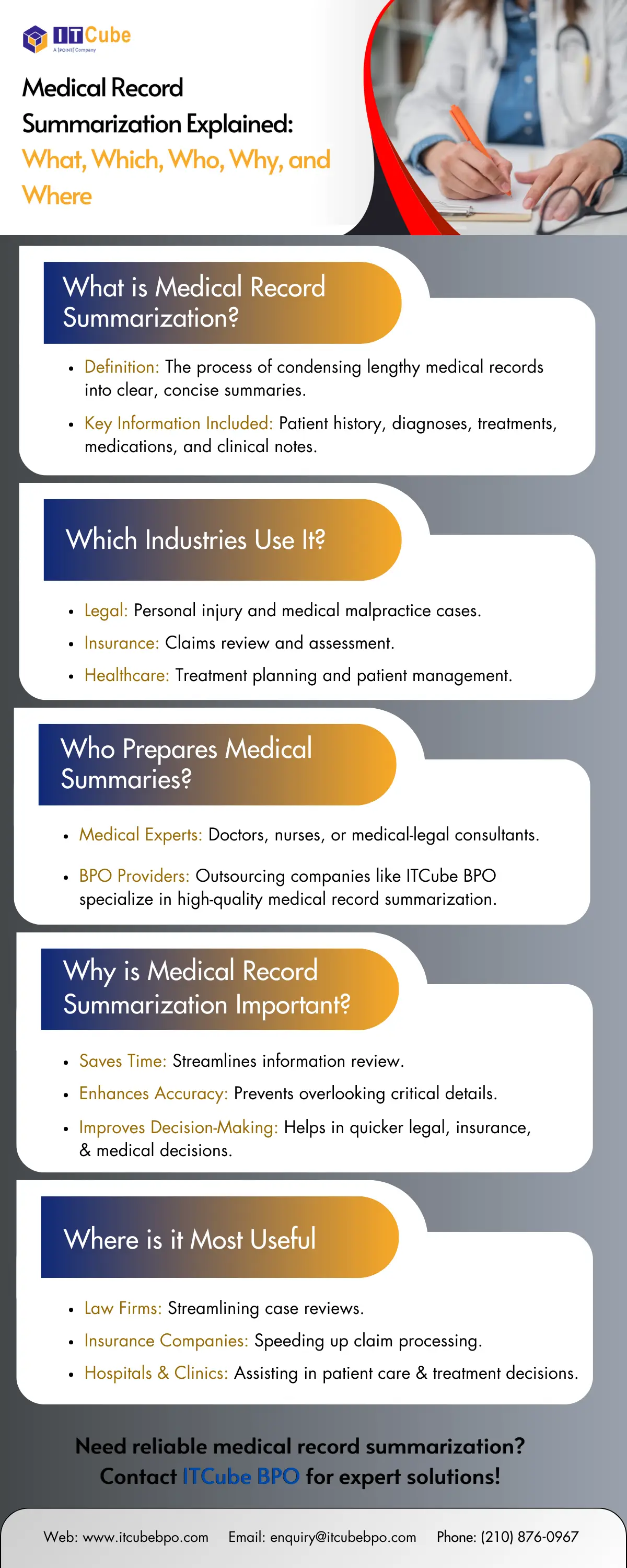 Medical Record Summarization Explained What Which Who Why And Where