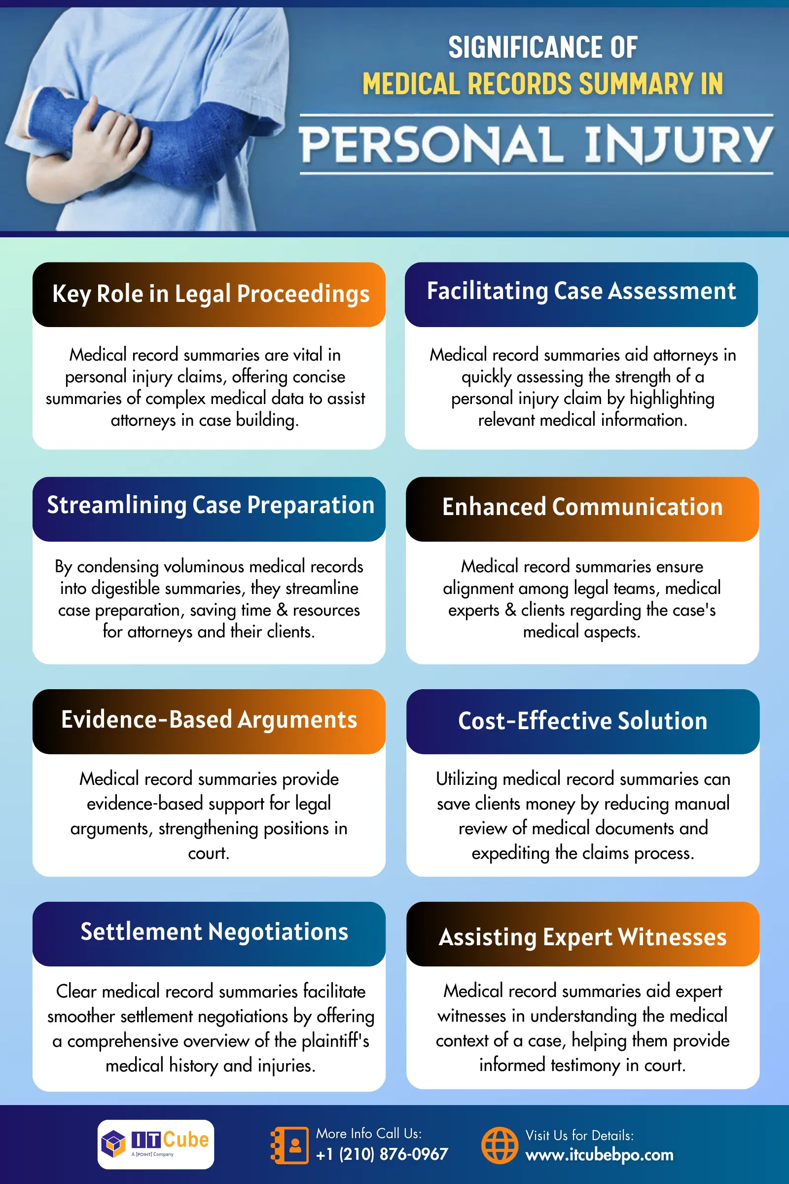 Significance of Medical Records Summary in Personal Injury