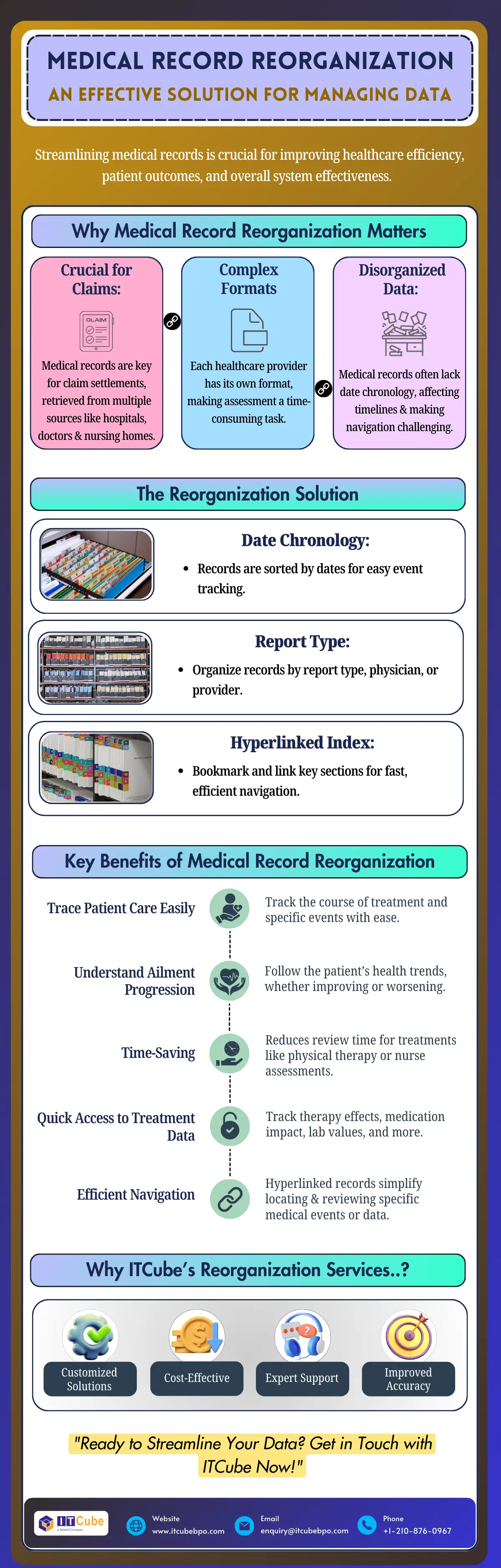 Streamlining Medical Records an Effective Solution for Managing Data