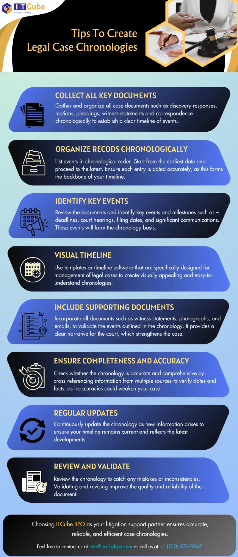 Tips to Create Effective Legal Case Chronologies with Timelines