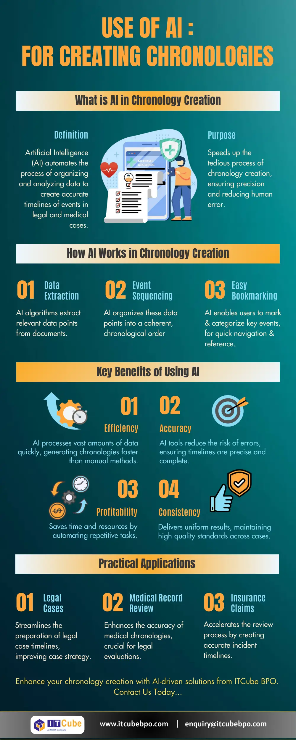 Use Of AI For Creating Chronologies